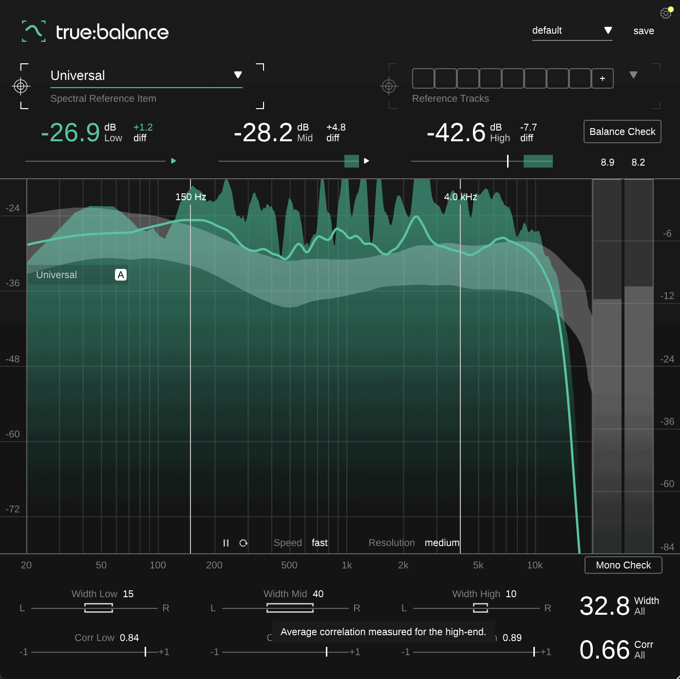 true:balance analyzing a signal with harsh upper mids
