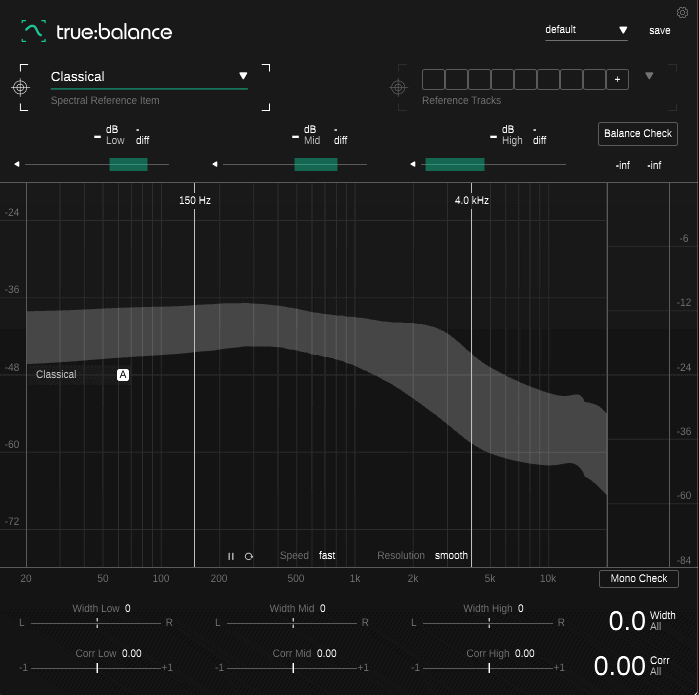 true:balance showing the tonal balance of the genre profil 'Classical'