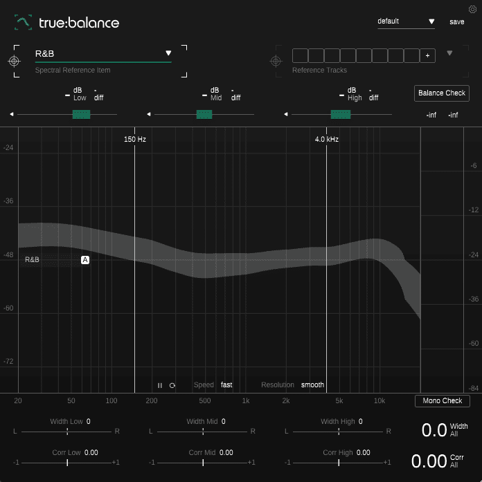 true:balance showing the tonal balance of the genre profil 'R&B'