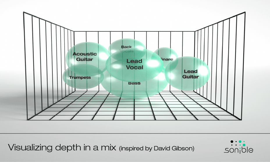 depth of mixing, sonible, david gibson