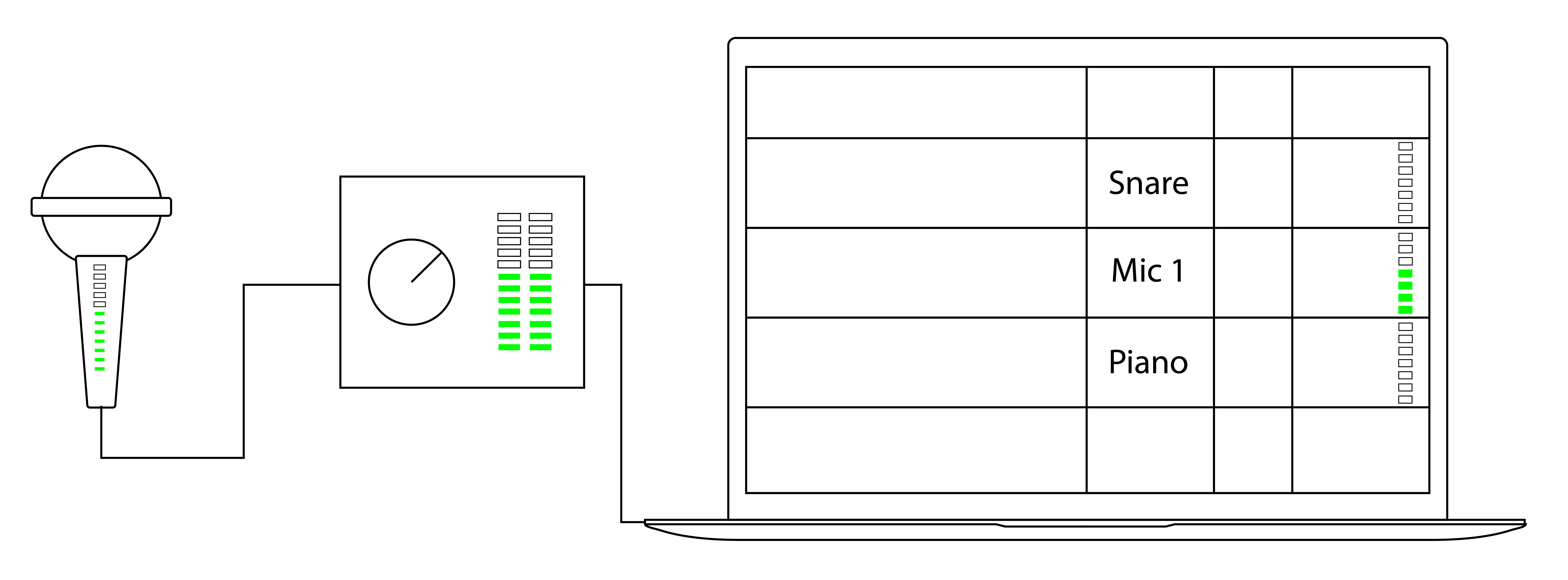 Monitoring signal levels of a microphone